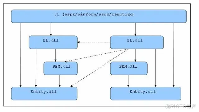 软件公司 架构 软件公司 架构设计_c++_04